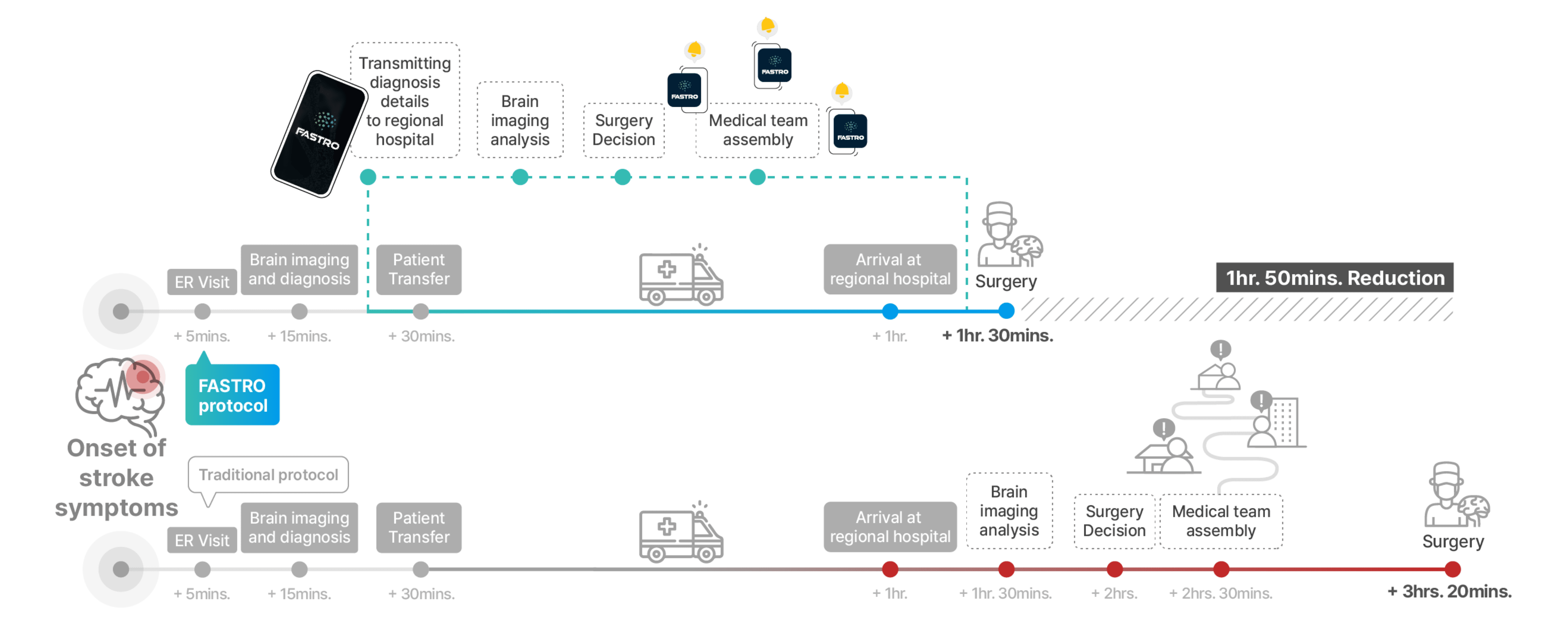 Fastro 워크플로우